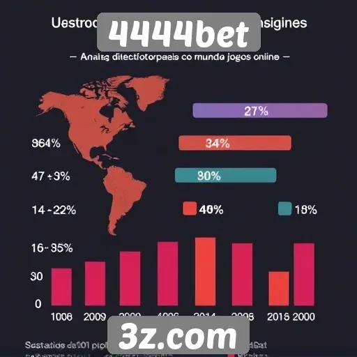 Estatísticas sobre a popularidade do 4444bet